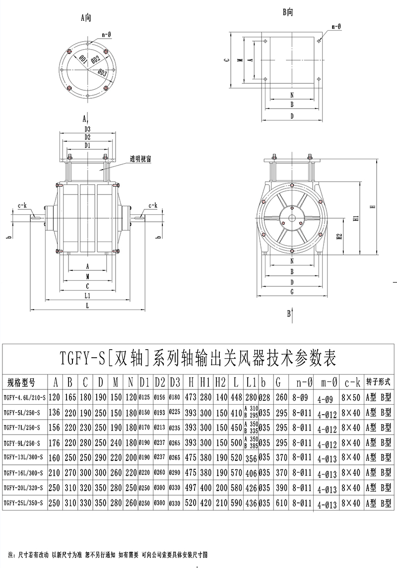 TGFY-S